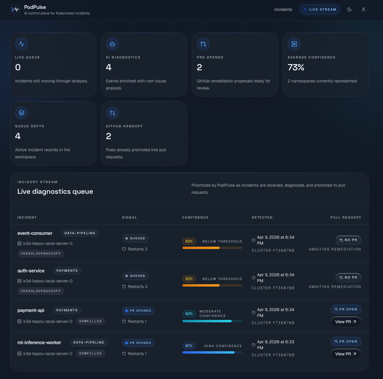 Live diagnostics queue
